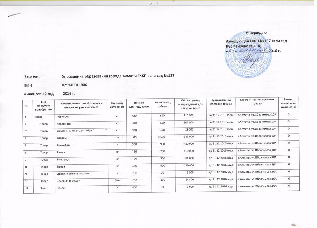 План закупа продуктов питания