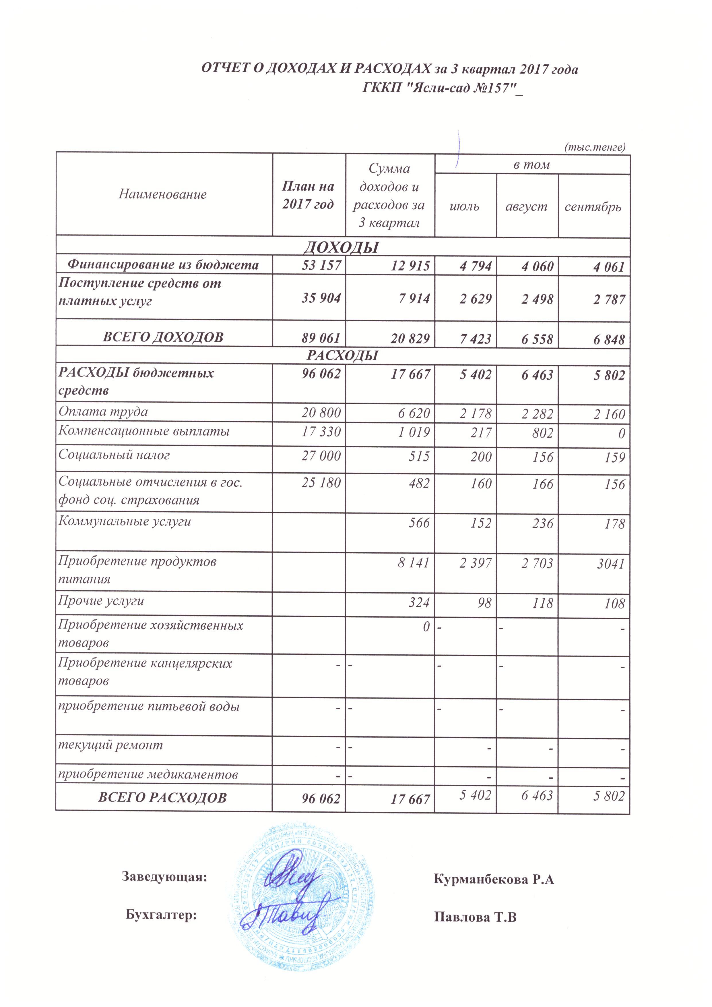 Отчет о доходах и расходах за 3 квартал 2017 года