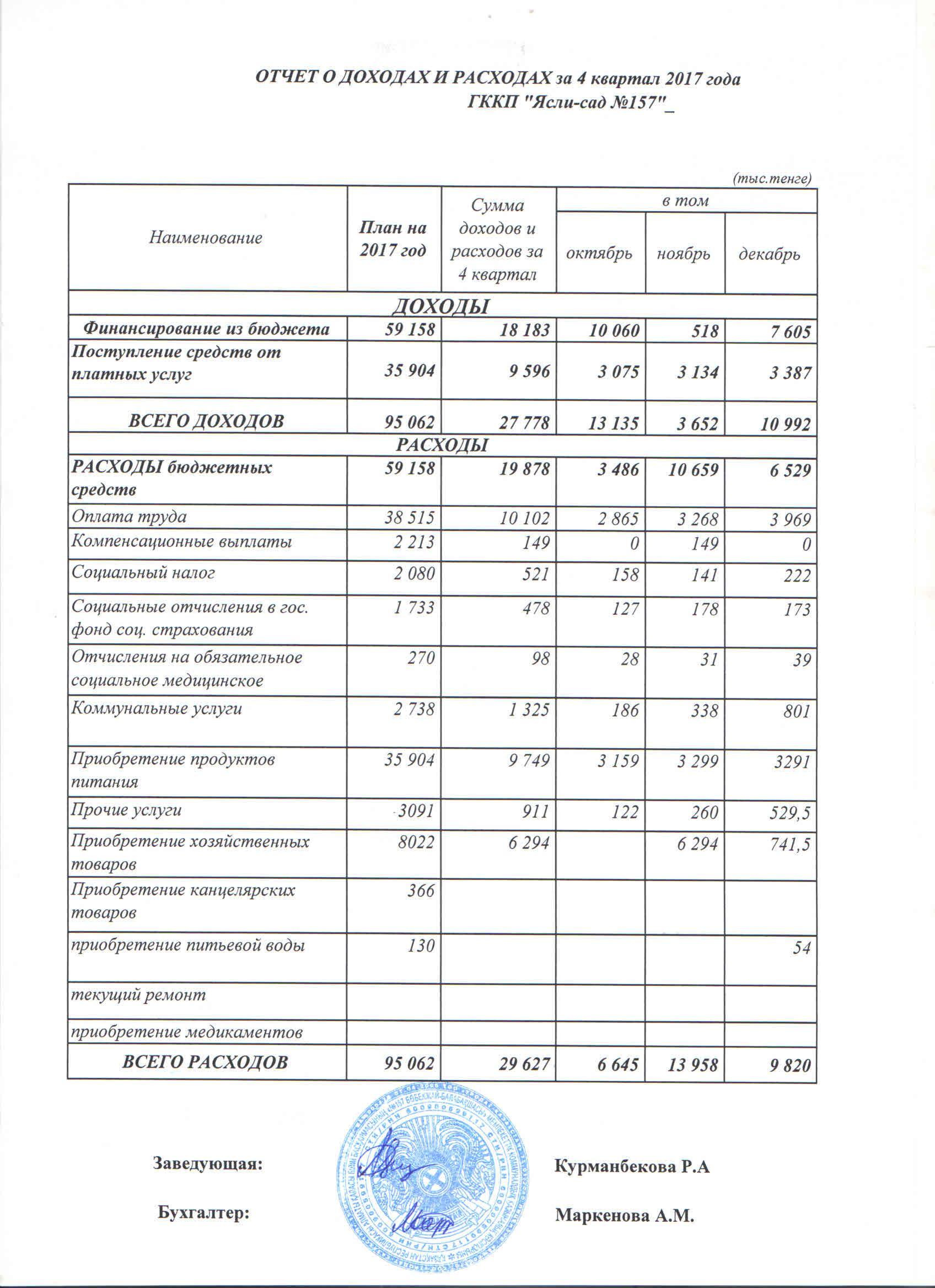 Отчет о доходах и расходах за 4 квартал