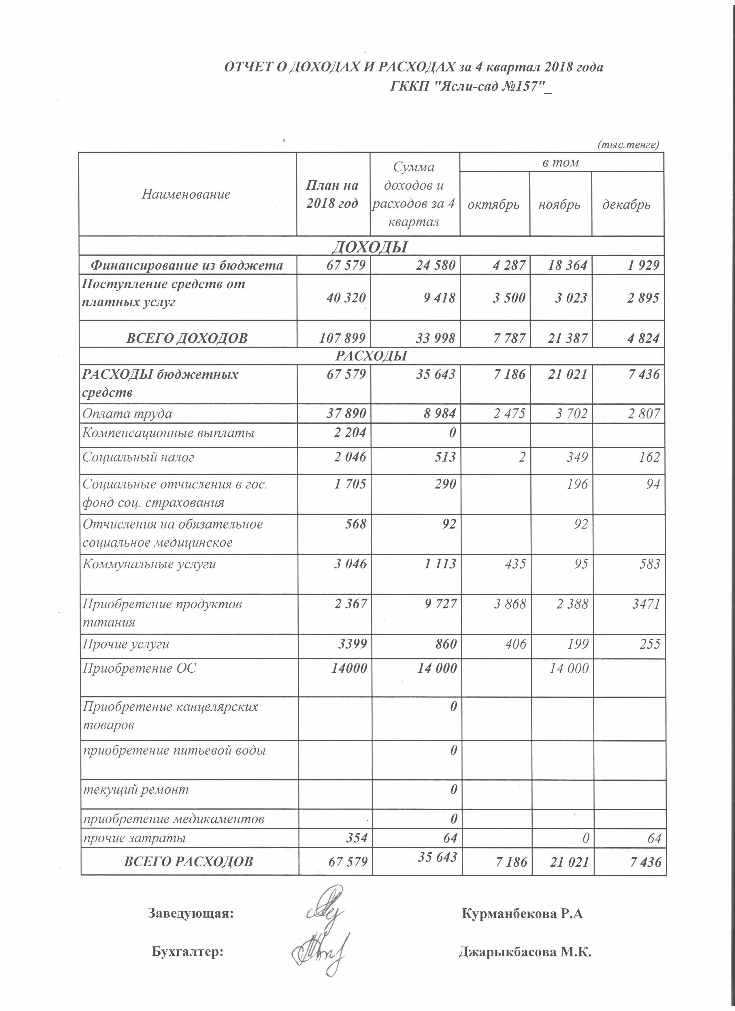 Отчет о доходах и расходах за 4 квартал 2018 год