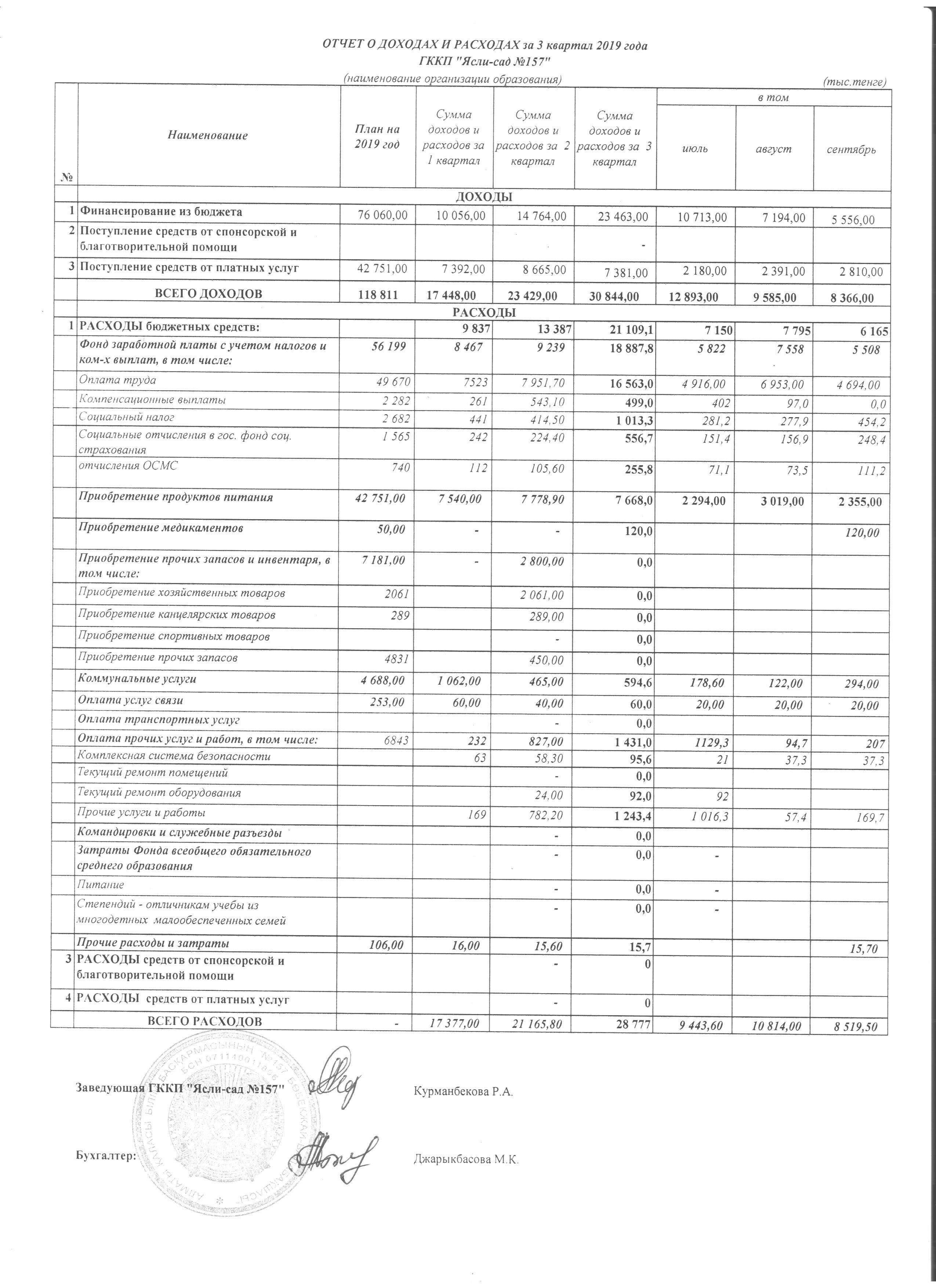 Отчет о доходах и расходах за 3 квартал 2019 год