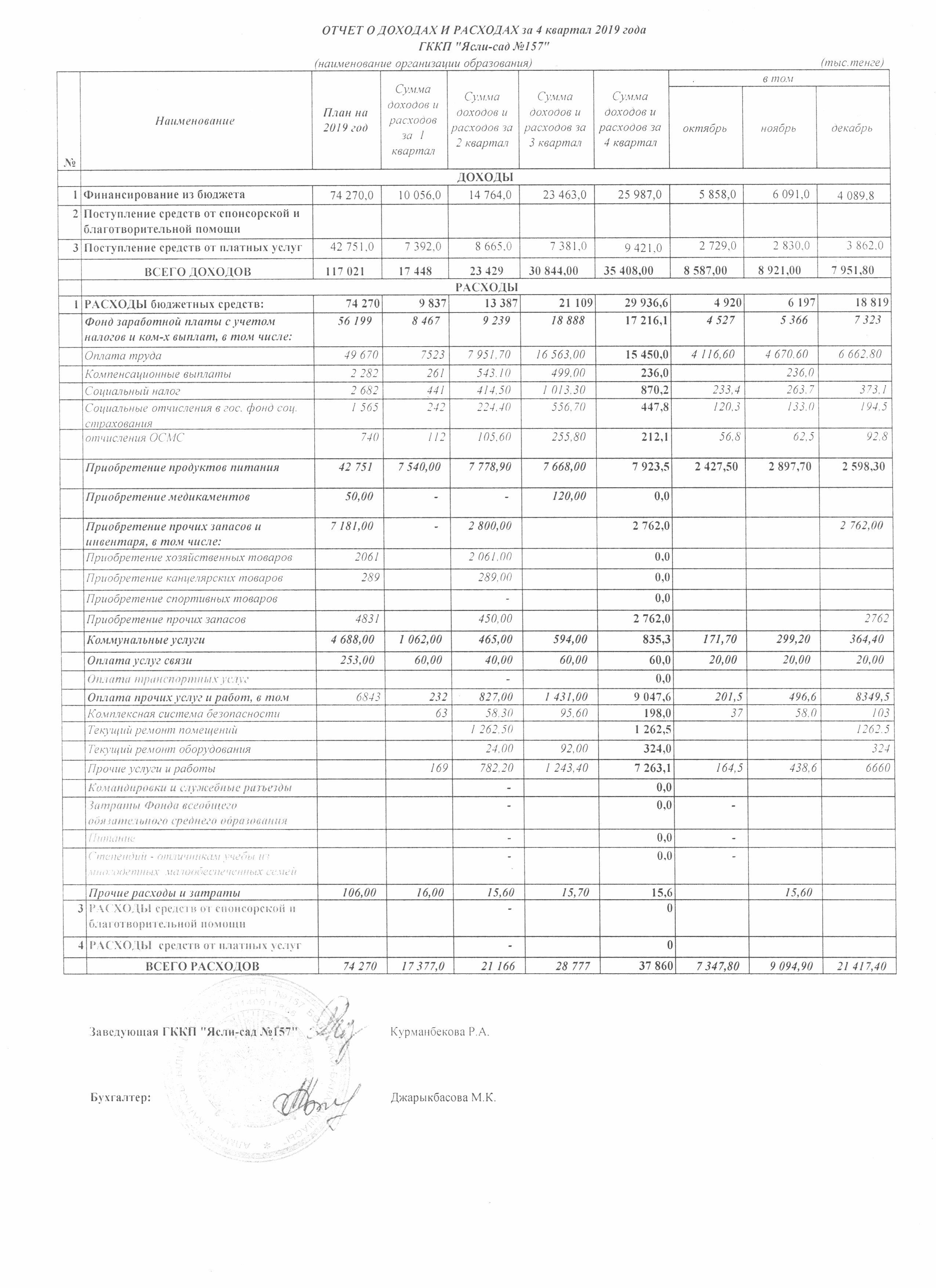 отчет о доходах и расходах за 4 квартал 2019 года