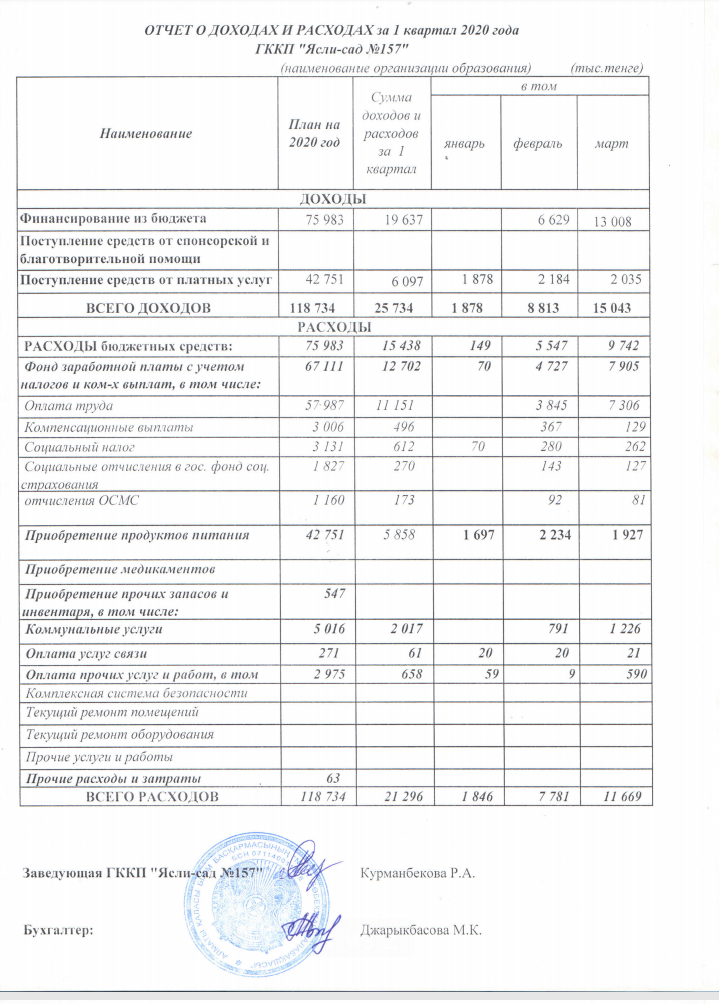 отчет за 1 квартал 2020 года