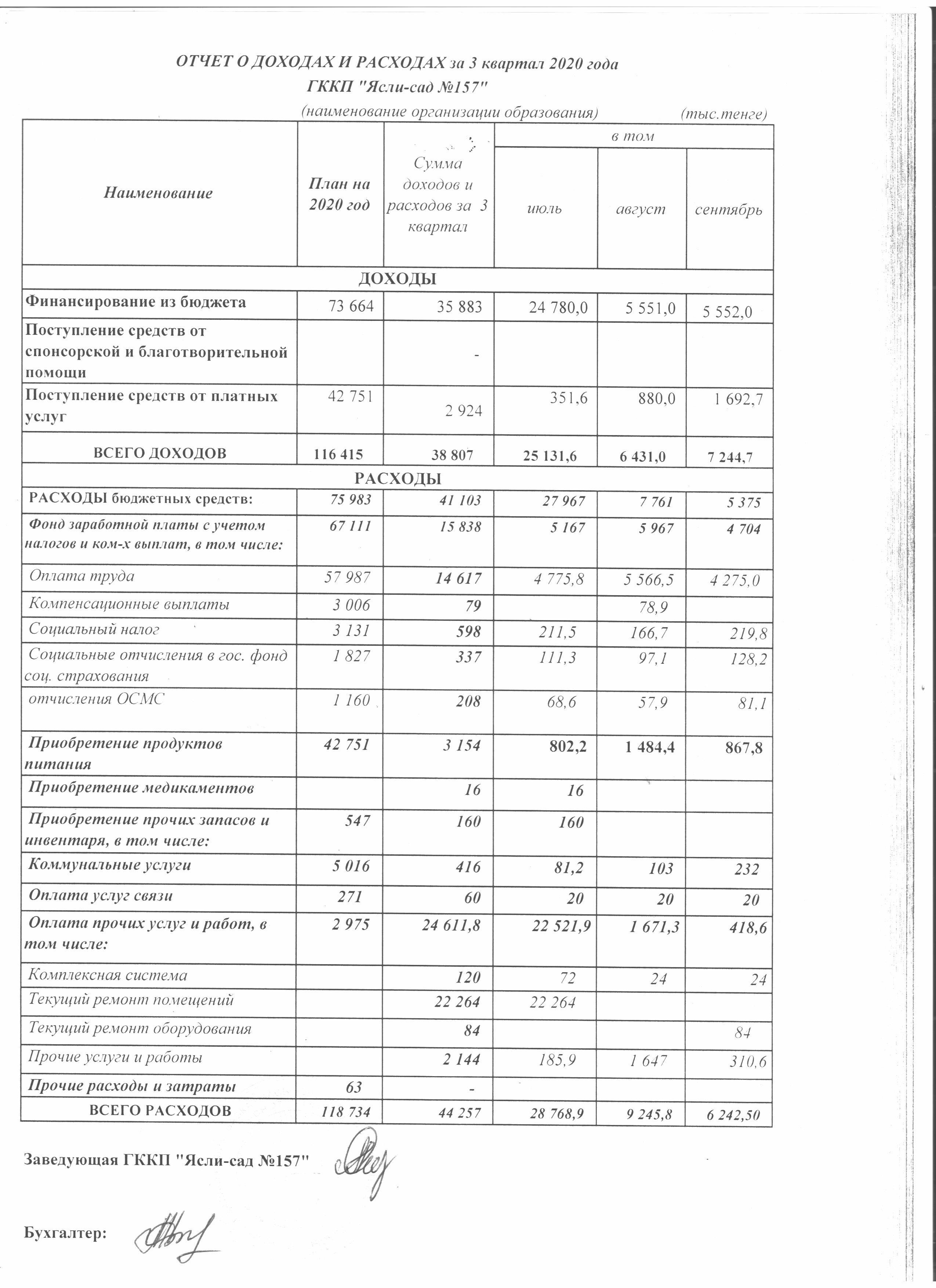 отчет о доходах и расходах 3 квартал 2020 года