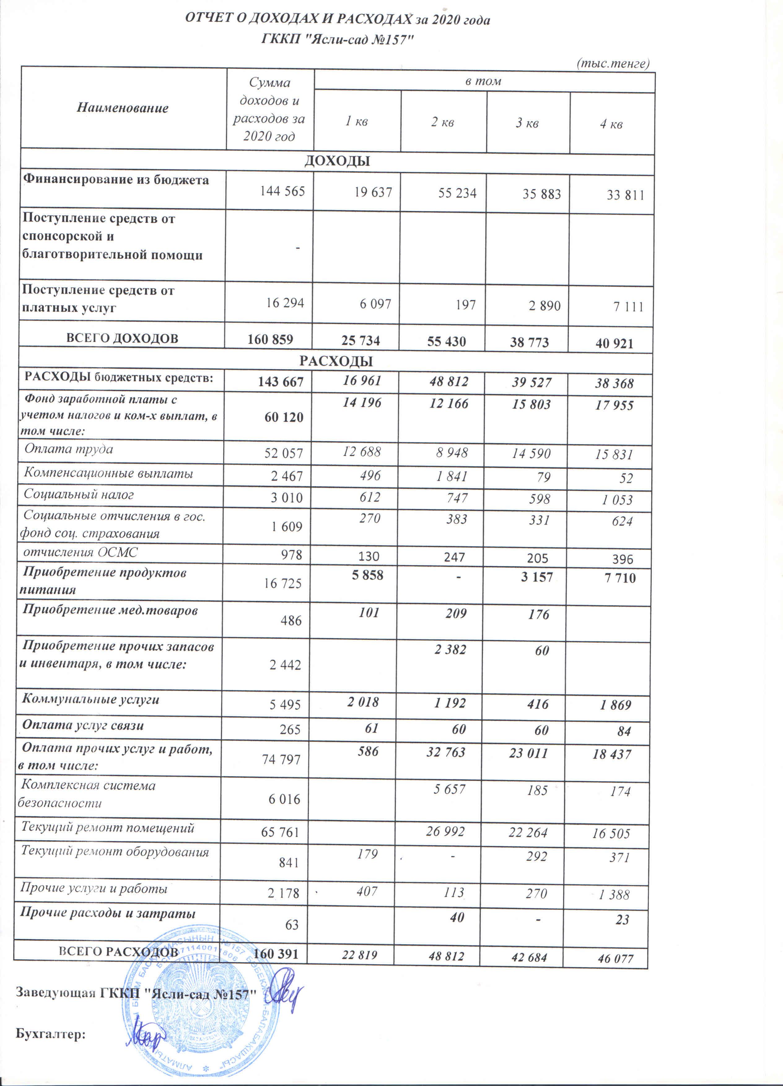 отчет о доходах и расходах за 2020 год