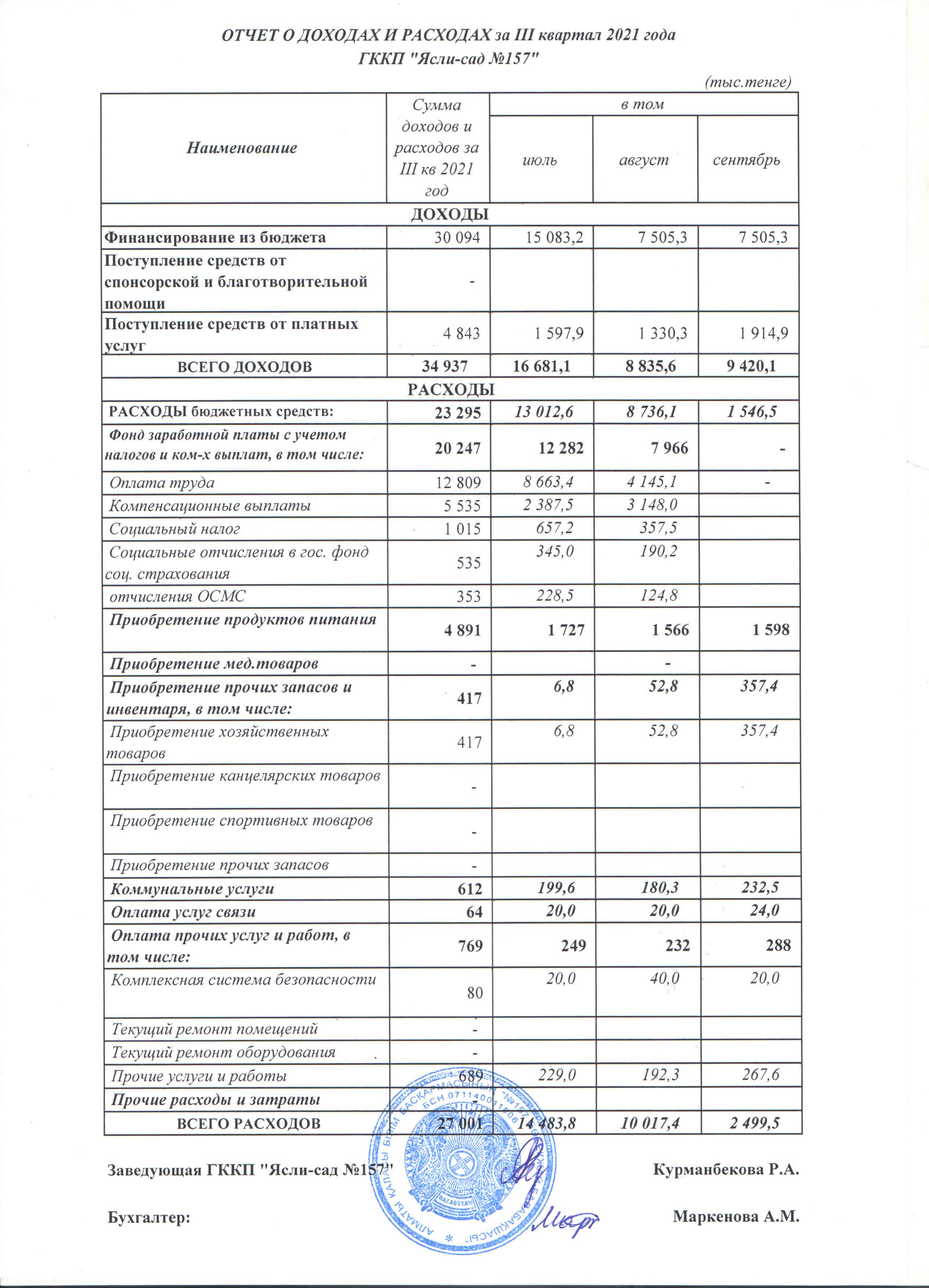 отчет о доходах и расходах за 3 квартал 2021 года