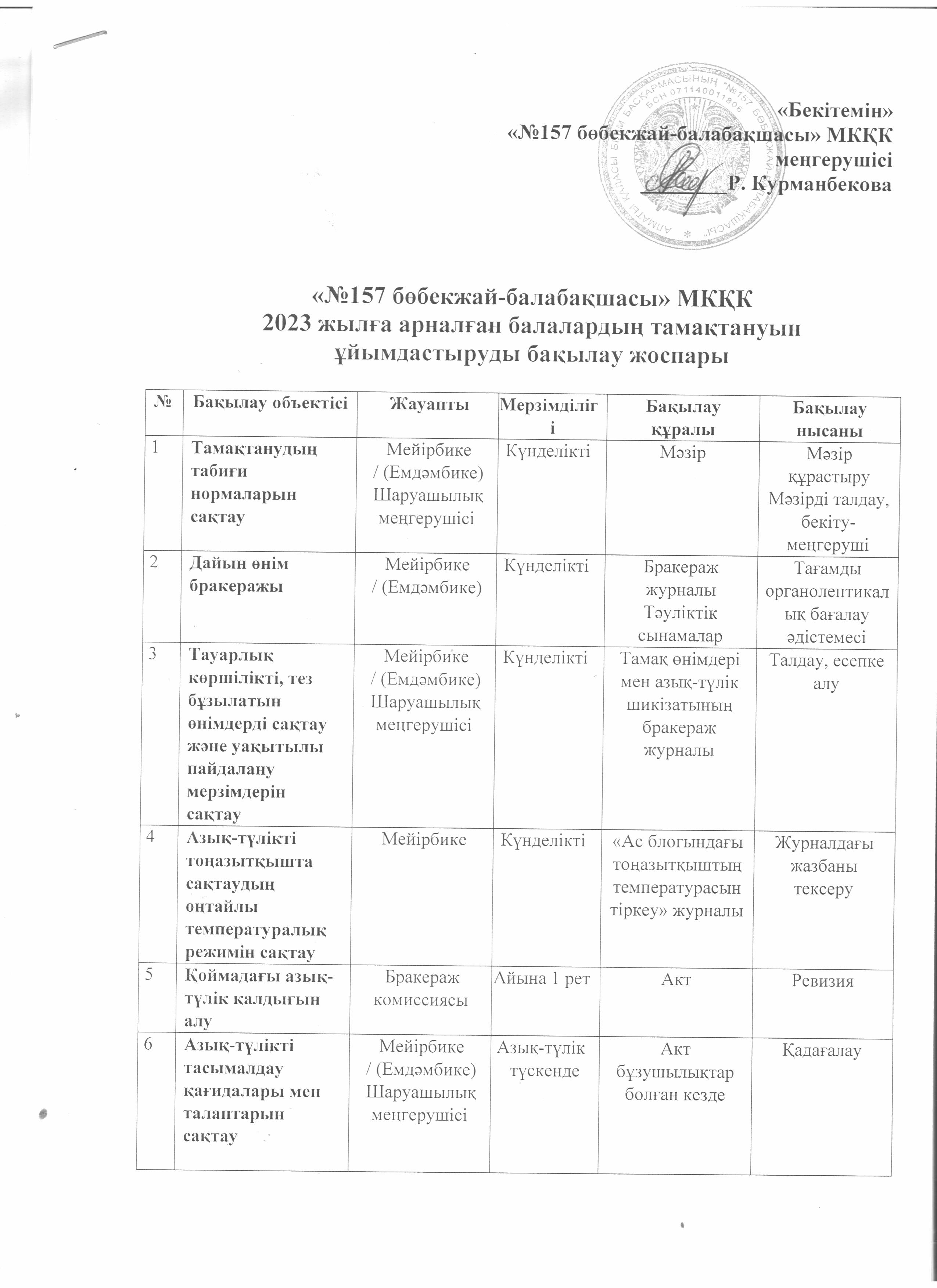 2023 жылға арналған балалардың тамақтануын ұйымдастыруды бақылау жоспары