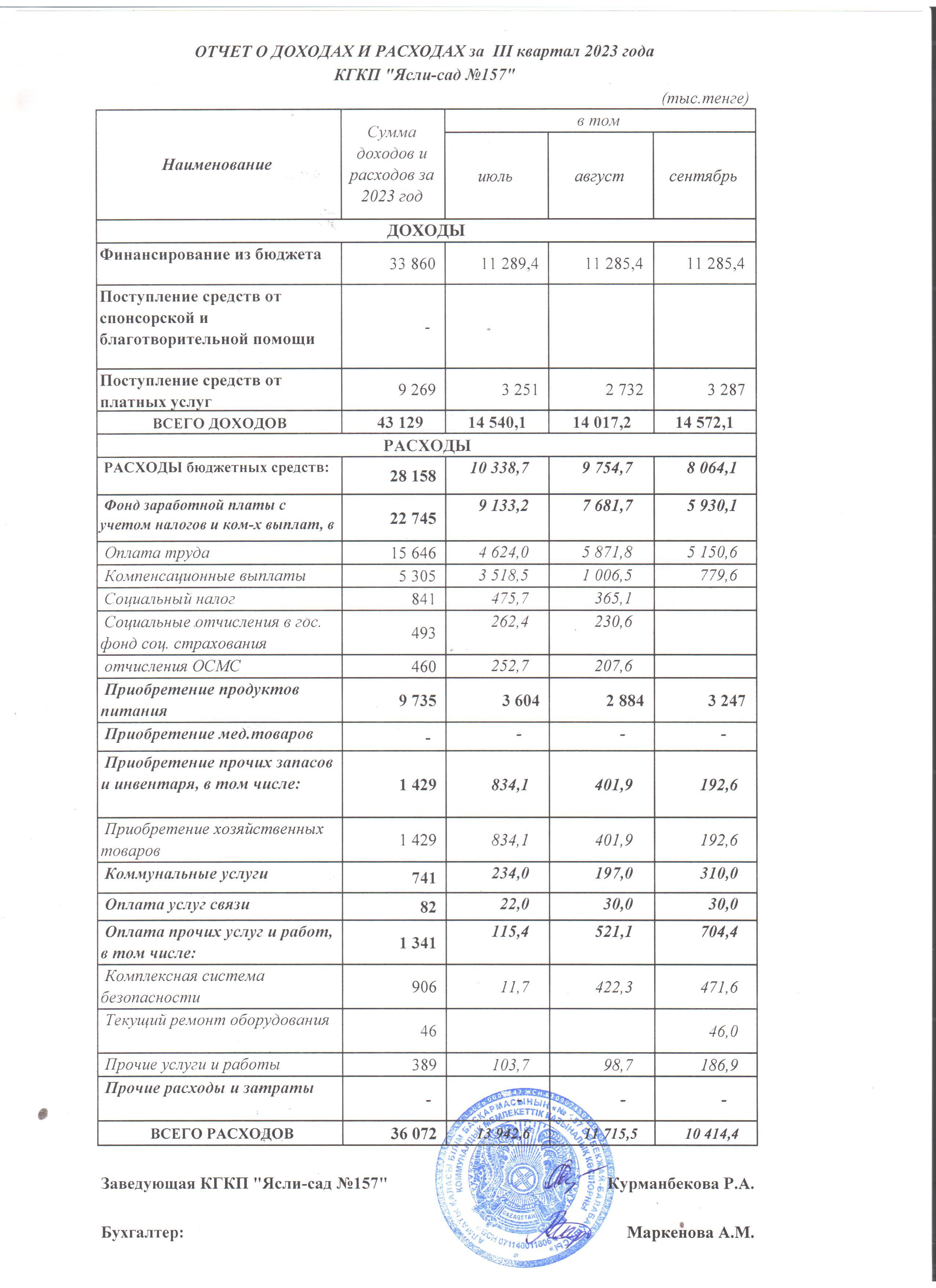 отчет о доходах и расходах 3 квартал 2023 года