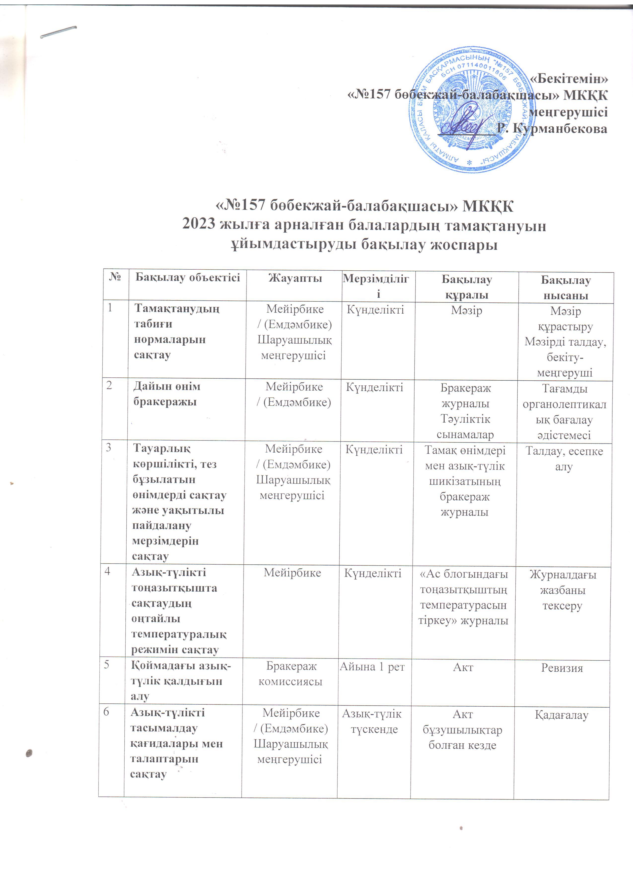 2023ж орналған балалрдың тамақтануын ұйымдастыруды бақылау жоспары