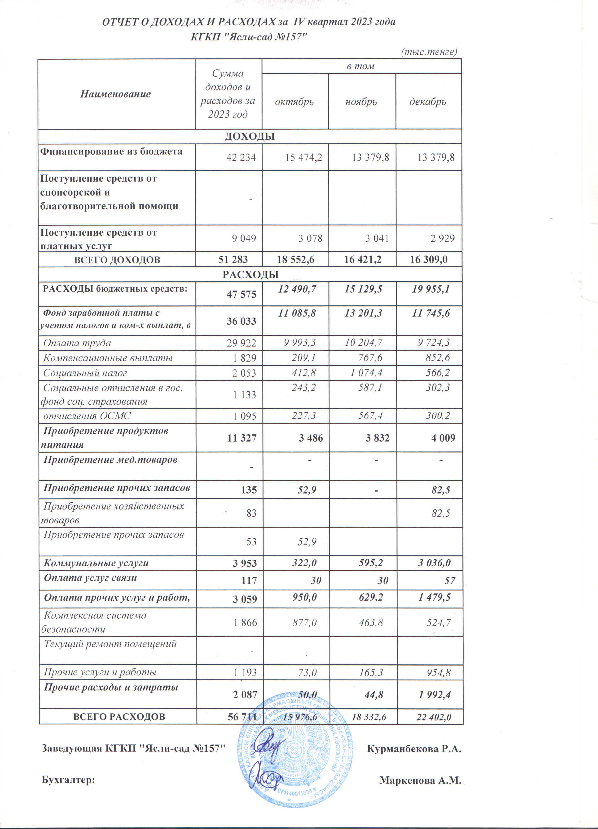 отчет о доходах  и расходах за 4 квартал 2023 года