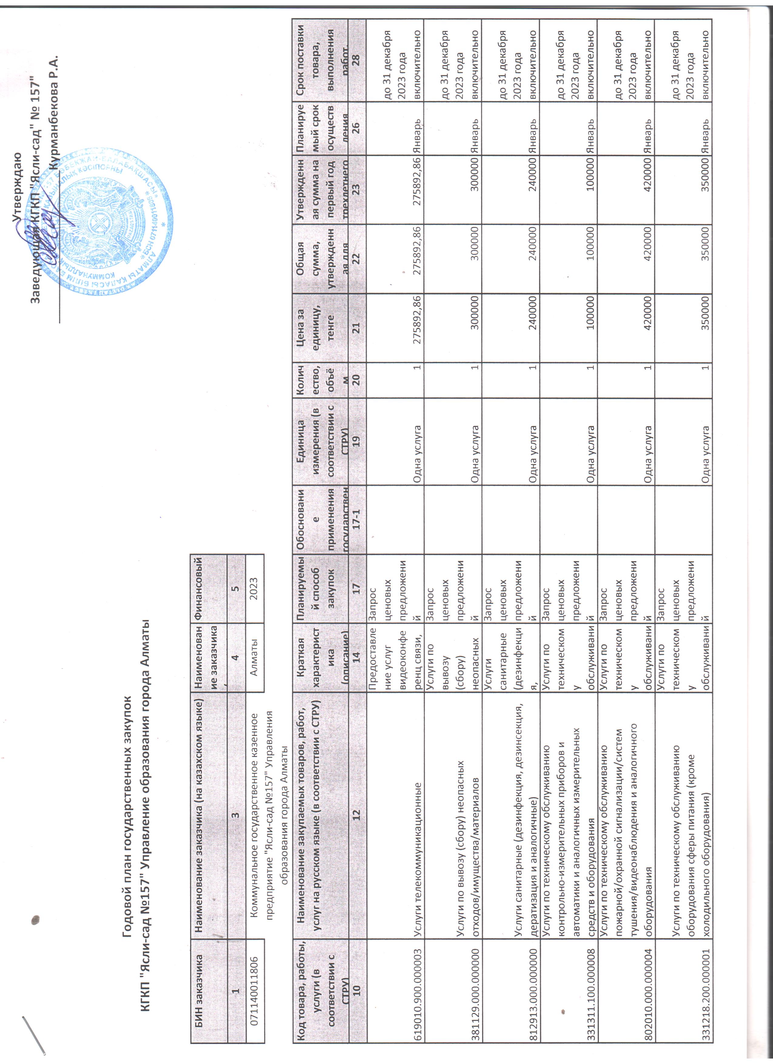 Годовой план гос закупок за 2023 год