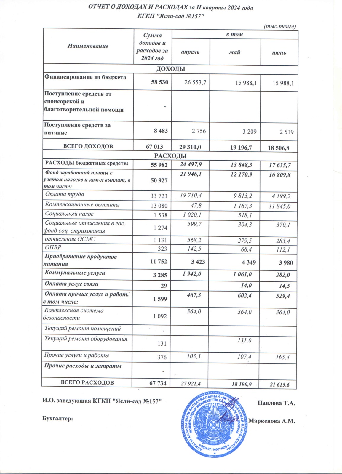 отчет о доходах и расходах за 2 квартал 2024 года