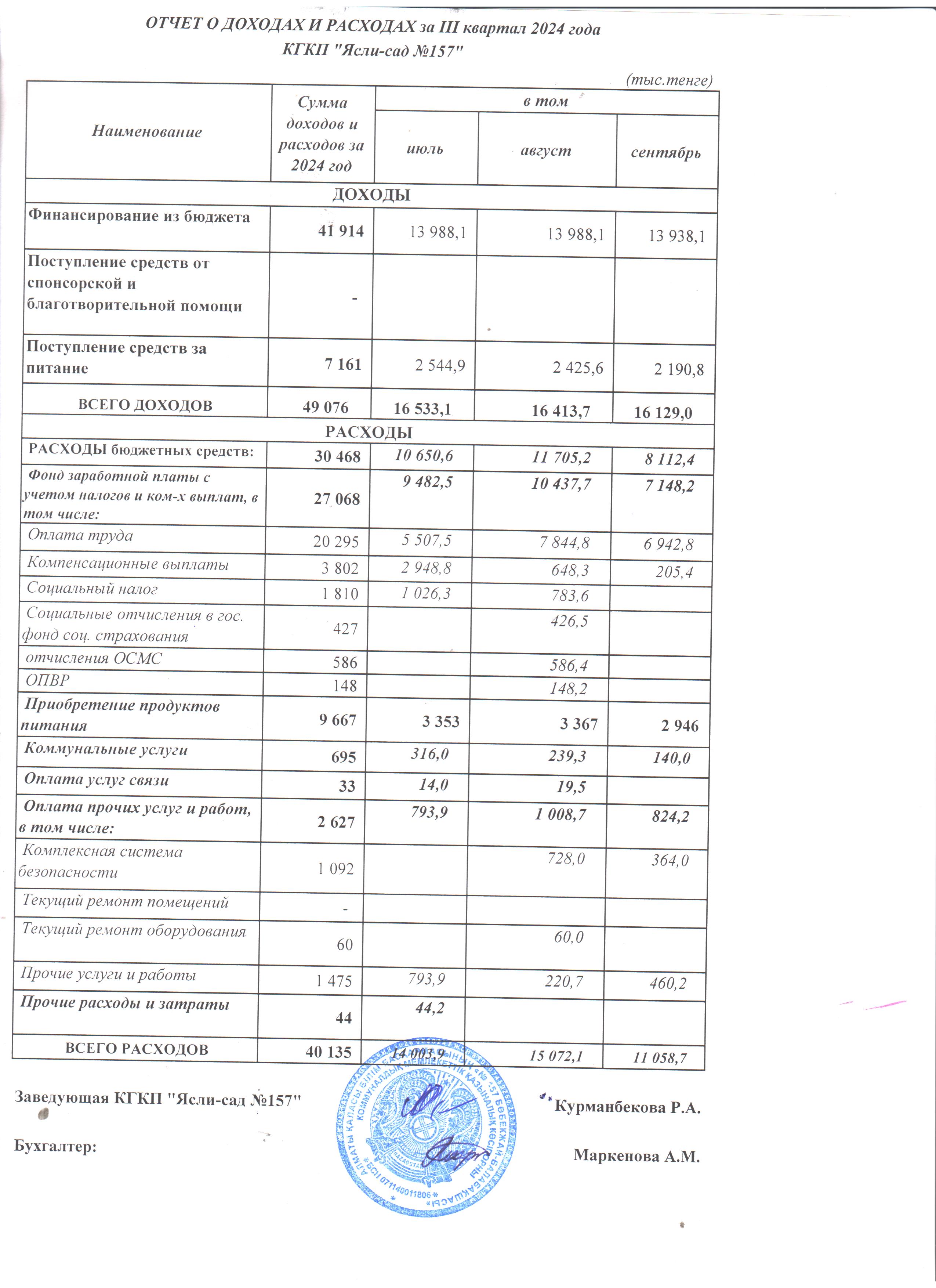 отчет о доходах и расходах за III квартал 2024 года
